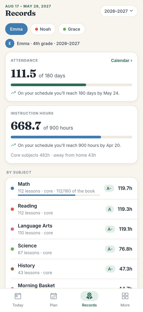 The Records screen: school days and hours so far against the state's targets, hours by subject, and the date the year is on pace to finish
